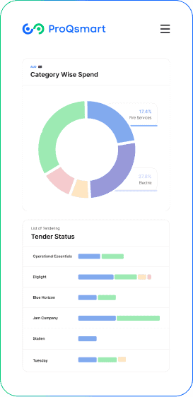 ProQsmart Collaboration Dashboard
