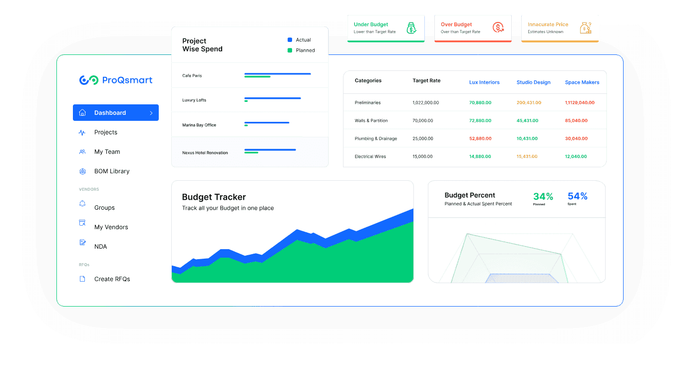 Advanced Sourcing Optimization Dashboard
