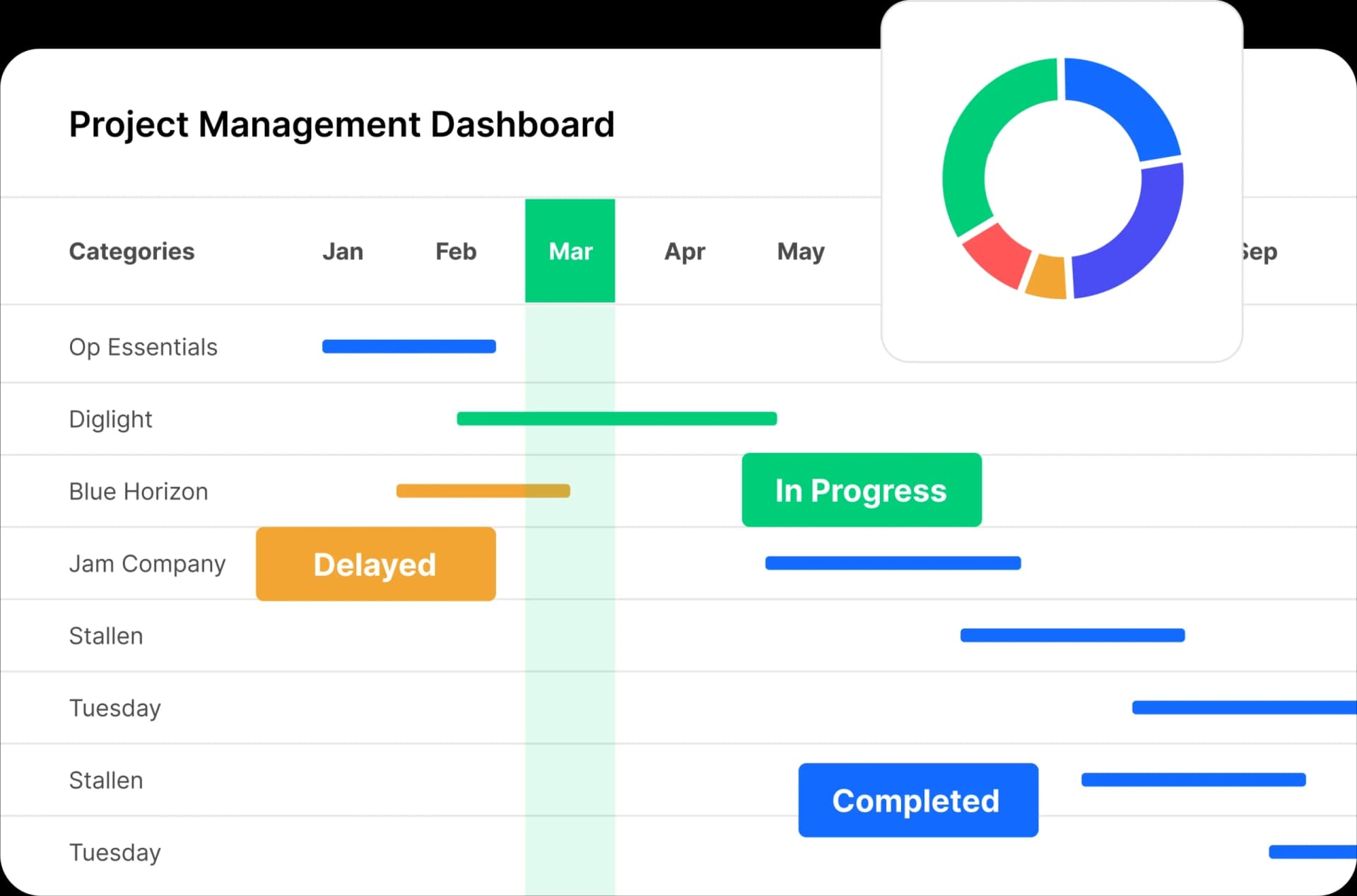 Project Milestones & Budget updates